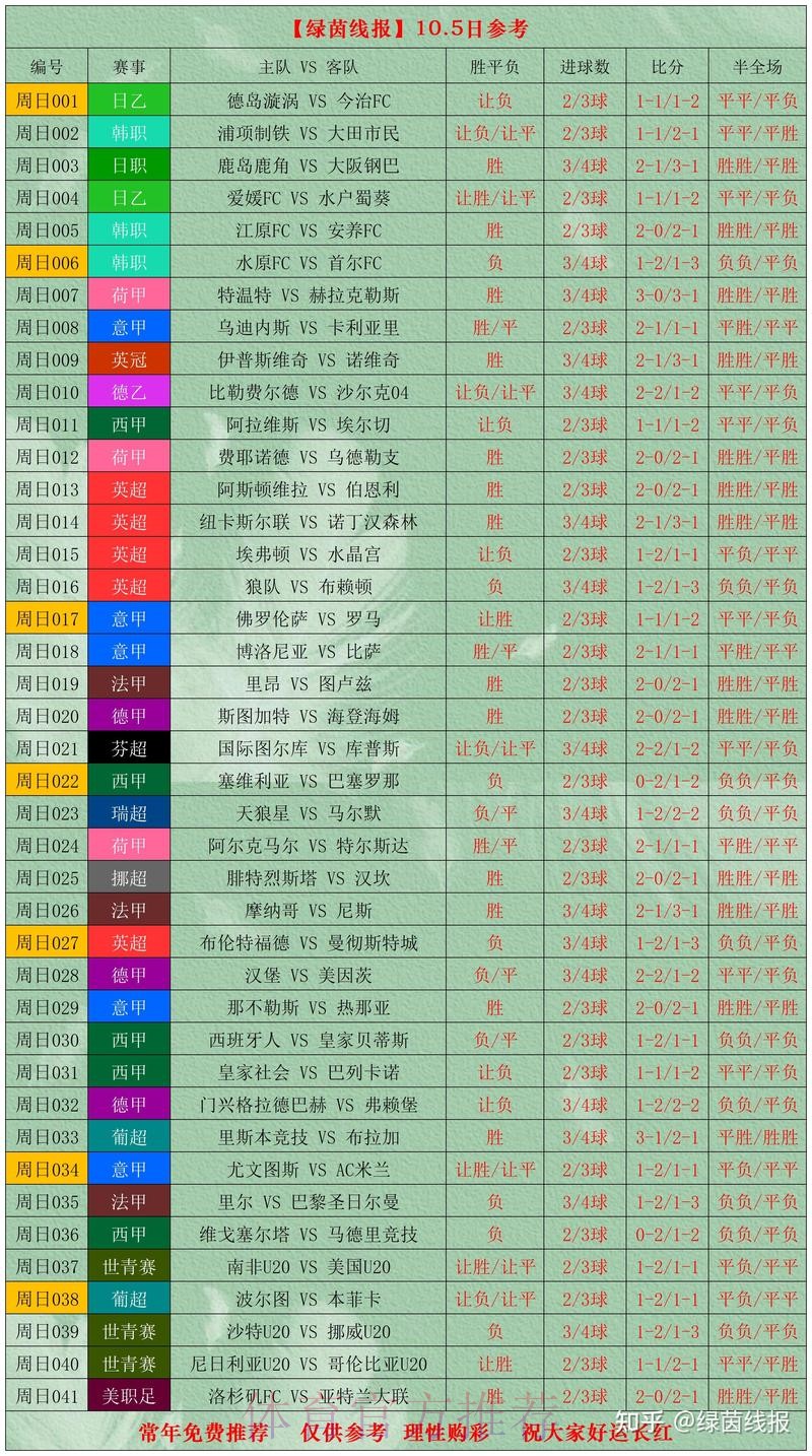 世界杯滚球推荐热门赛事分析与实战策略 世界杯滚球推荐热门赛事分析与实战策略